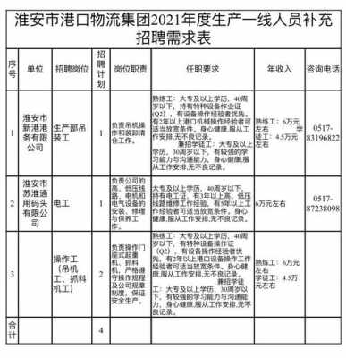 港口人力资源咨询公司招聘（港口企业招聘信息）-图2