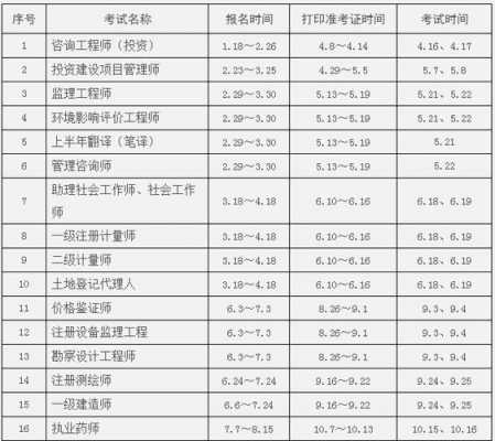 人力咨询管理师考试（人力咨询师考试时间）-图2