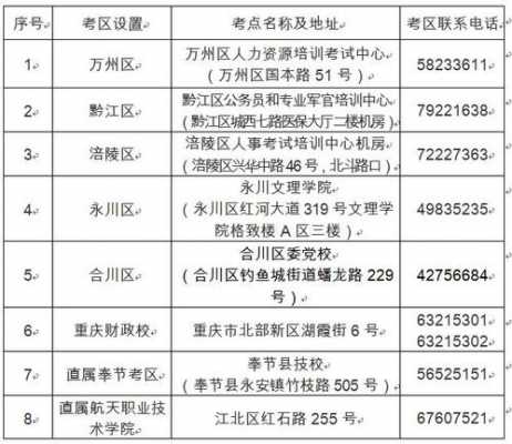 重庆咨询人力考试电话（重庆咨询人力考试电话号码）-图2