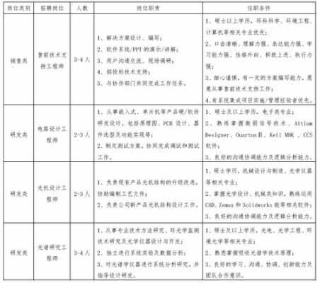 人力资源咨询项目需求调查（人力资源咨询项目需求调查报告）-图3