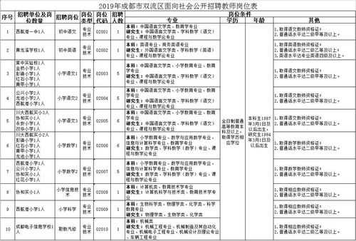 双流人力资源咨询电话（双流人社局电话号码）-图3