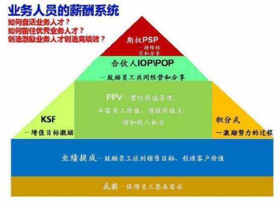 人力咨询合伙人工资（人力资本合伙人）-图2