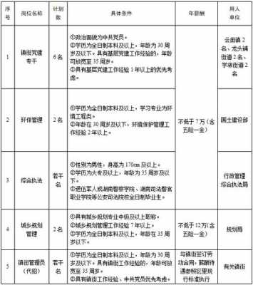 株洲人力咨询公司招聘信息（株洲人力咨询公司招聘信息最新）-图1