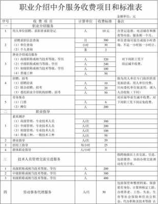 中介人力咨询公司收费标准（中介人力咨询公司收费标准是多少）-图3