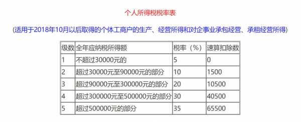 人力咨询公司的税务规定（人力资源咨询服务公司的税率是多少）