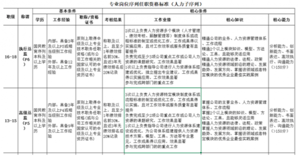 人力咨询公司的税务规定（人力资源咨询服务公司的税率是多少）-图3