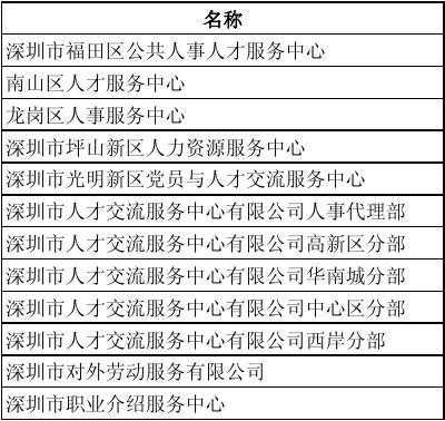 坪山区人力资源咨询电话（坪山区人力资源局地址）-图1