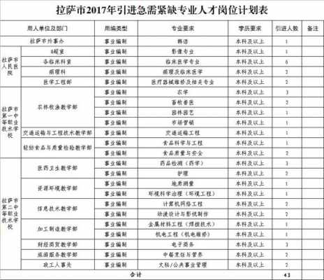 拉萨市人力资源咨询电话（拉萨市人力资源市场官网）-图1