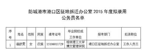 港口人力资源咨询电话号码（港口区人力资源和社会保障局）-图2