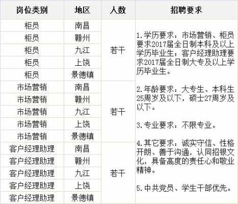 南昌人力资源公司咨询招聘（南昌人力资源岗位招聘）-图1