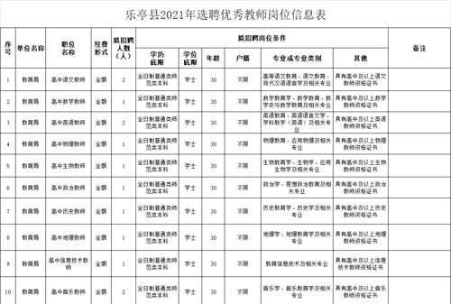 唐山乐亭县人力咨询（乐亭县人力资源电话）-图2