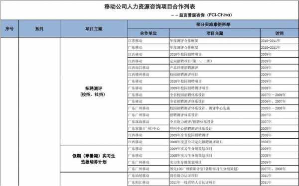 人力资源体系建设咨询（人力资源体系建设咨询项目收费）-图2