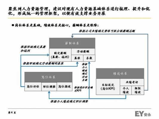 人力资源体系建设咨询（人力资源体系建设咨询项目收费）-图3