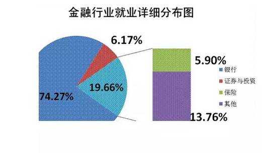 金融咨询行业人力资源方向（金融咨询行业前景）-图1