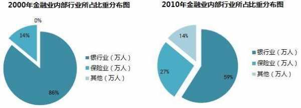 金融咨询行业人力资源方向（金融咨询行业前景）-图2