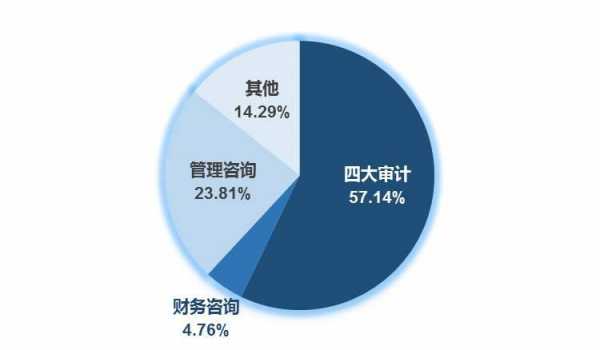 金融咨询行业人力资源方向（金融咨询行业前景）-图3