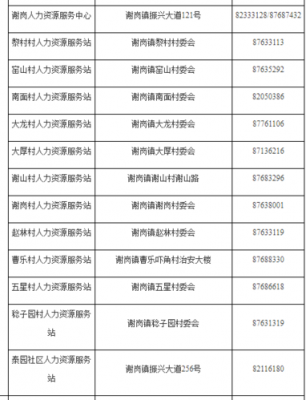 人力资源入户咨询电话（人力资源管电话）-图1