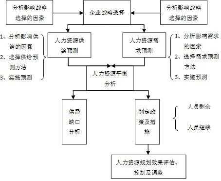 人力资源规划咨询的措施（人力资源管理咨询实施步骤）-图3