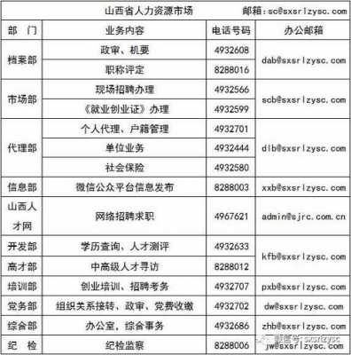 山西人力资源咨询哪家好（山西人力资源咨询电话）-图1