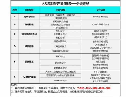 人力咨询顾问服务内容（人力咨询顾问的薪资）-图3