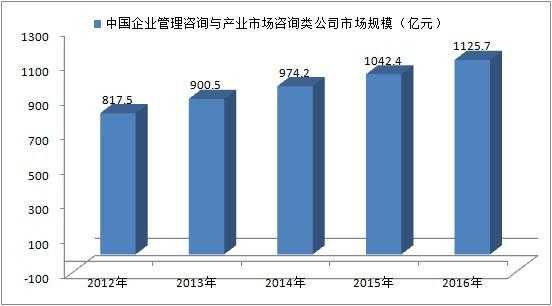 管理咨询公司人力股占比多少合适（企业管理咨询人力方向）