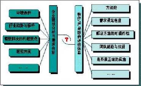 从甲方到人力咨询怎么说（甲方咨询是干嘛的）-图2