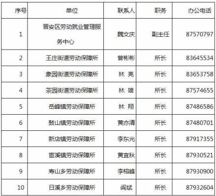 福州人力保障局咨询电话（福州市人力资源部电话）-图2